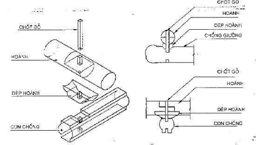 Liên kết cột - kẻ nóc